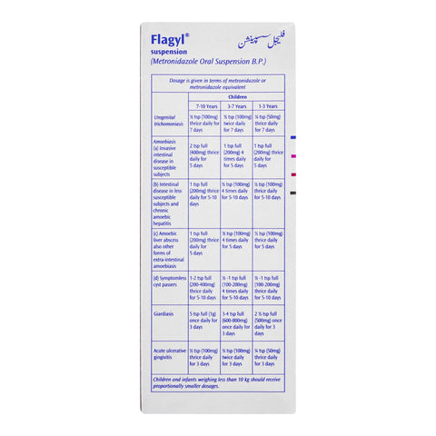 Flagyl Suspension, 120ml product image 4 - Bolanclinic